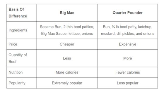 big mac vs quarter pounder
